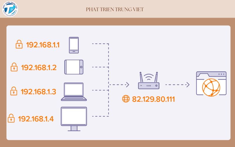 Địa chỉ IP nội bộ (Private IP)